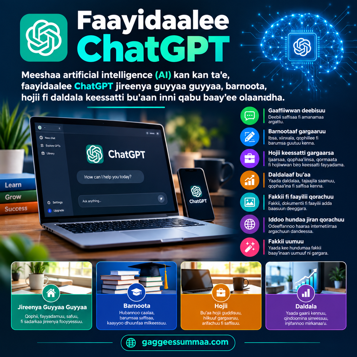 Faayidaalee ChatGPT 